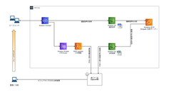 サーバーワークス、AWSのクラウド型コンタクトセンターAmazon Connectと音声感情解析AI「Empath」との連携ソリューションを提供開始