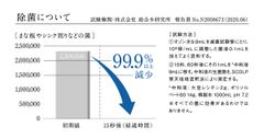 除菌について