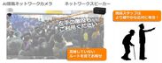 神戸市営地下鉄駅舎内におけるスマート音声案内システムの実証実験を実施！～Withコロナ社会を見据えた「Human×Smart」な都市づくり～