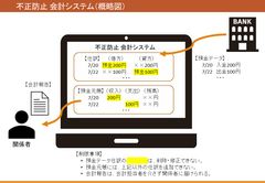 公認会計士中川充事務所、小さな組織で起こりやすい横領・不正を防ぐための会計システムを考案