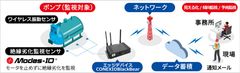 コネクシオ、福岡市水道局浄水場ポンプ施設での設備予兆保全実証実験に共同参画　～IoTの技術を活用したSDGsへの取組み～