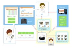 【レセコン×AI】PLEN Robotics株式会社と日本システムクリエイト株式会社、PLEN Cube Booster連携版の開発及び販売で業務提携