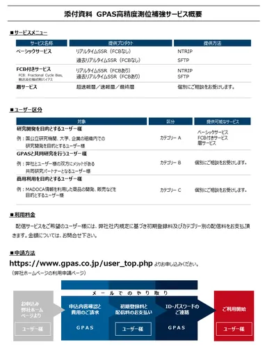 添付資料　GPAS高精度測位補強サービス概要-1