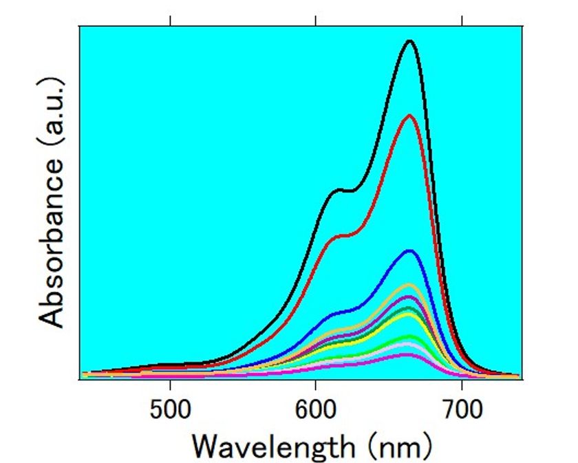 Gsアライアンスが光触媒活性を持つ金属有機構造体 Mof Metal Organic Framework を開発 Gsアライアンス株式会社のプレスリリース Gsアライアンスが光触媒活性を持つ金属有機構造体 Mof Metal Organic Framework を開発 Gsアライアンス株式会社のプレスリリース