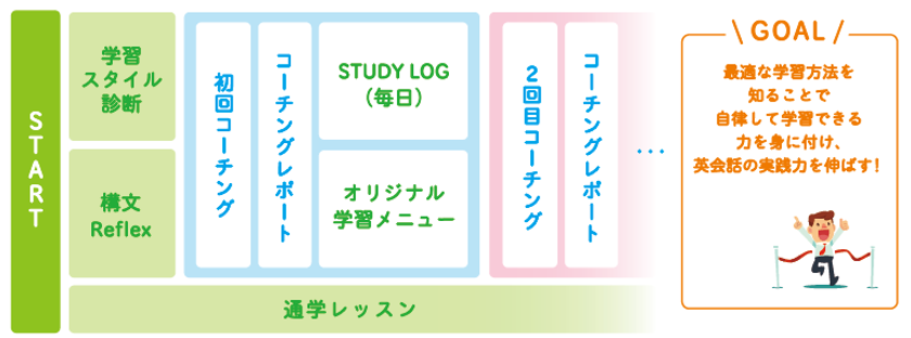 日本で1番上達効率の良い英会話スクール を目指しaeon Dxから誕生 イーオン初のコーチングサービス Aeon Up 7月31日より提供開始 株式会社イーオンのプレスリリース