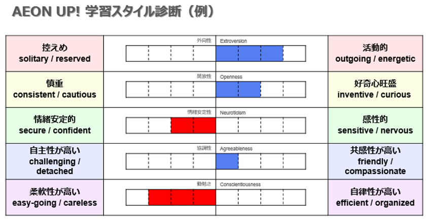 日本で1番上達効率の良い英会話スクール を目指しaeon Dxから誕生 イーオン初のコーチングサービス Aeon Up 7月31日より提供開始 株式会社イーオンのプレスリリース