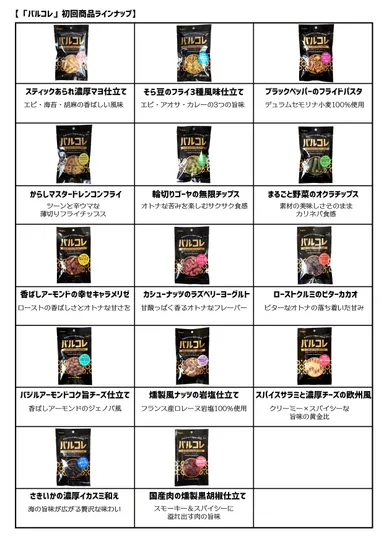 【「バルコレ」初回商品ラインナップ】