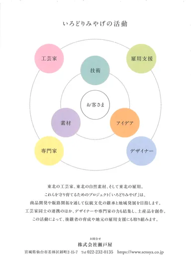 いろどりみやげ　チラシ2