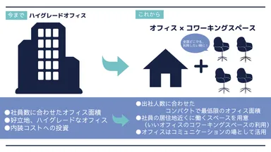 これからのオフィスの在り方
