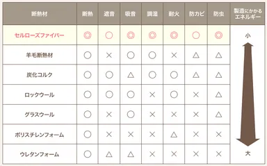 セルローズファイバー 2