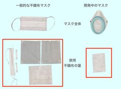 不織布使用量比較図