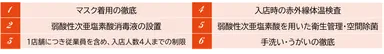 新型コロナウイルス対策