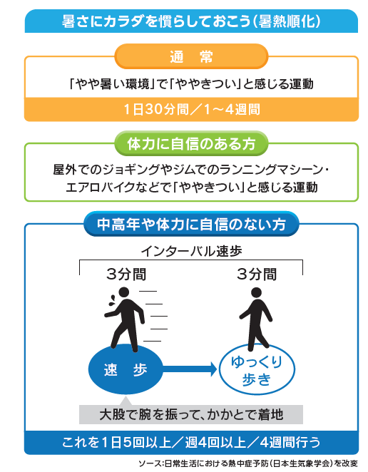 年夏 家の中 での熱中症が増加中 巣ごもり熱中症 対策のキーワードは 汗をかく習慣 水分 電解質補給 深部体温 大塚製薬株式会社のプレスリリース