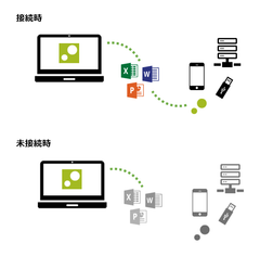 テレワークのPC利用を安全・快適に実現する「ZENMU for PC」新バージョン5.1.1を8月3日より提供開始