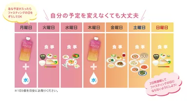 テマナ シェイプ_図表