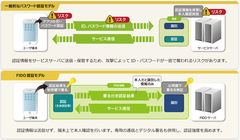 ネットムーブが提供する「SaATポケパスFIDO認証サービス」を住信SBIネット銀行が採用