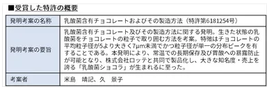 受賞した特許の概要
