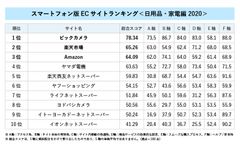 ランキング詳細