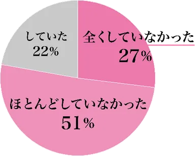 会員アンケート