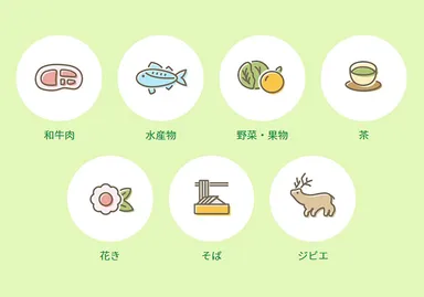 対象となる品目