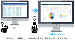 総合満足度No.1のCRM/SFA「eセールスマネージャー」により幅広いお客様に利用可能なBI機能「Amazon QuickSight」対応版をリリース