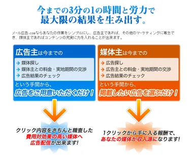 今までの3分の1の時間と労力で最大限の結果を生み出す。