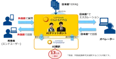 提供イメージ
