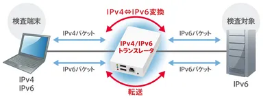 検査概要図イメージ