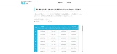 闇金金利計算シミュレーター