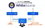 WhiteSource One Time Auditライセンス利用例
