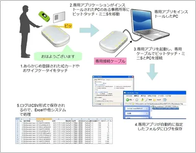 ログ取得フロー