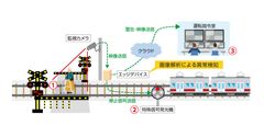 AI画像解析技術を活用した踏切横断における安全性強化に向けた実証実験開始について