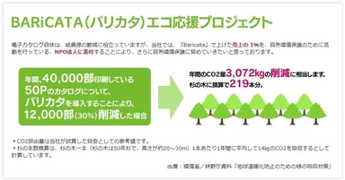 「エコ応援プロジェクト」