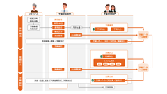 脱Excel依存運用！予算・実績集計の自動化と分析・報告の高度化で戦略的なPDCAサイクルを実現する「OZO3予実」をリリース