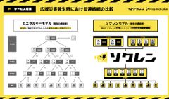 災害情報速報連絡システム『ソクレン』サービス提供開始について　～テレワーク時代における新たな情報連絡網をクラウド上で展開～