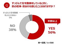 図表