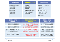 フュージョンズ、経営管理システム基盤 fusion_place 商用版と同等の機能をフリーソフトとして提供開始