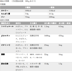 商品の特徴