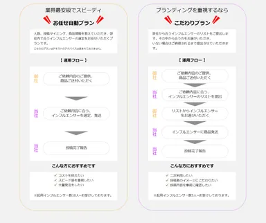 Cosmetics Lab.メニュープラン