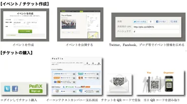 PeaTiXチケット説明