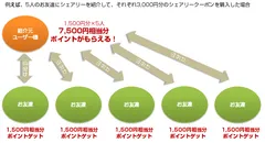 紹介キャンペーン図