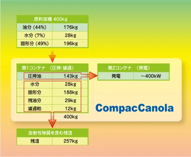 マテリアル・バランス