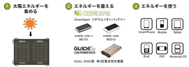 集めて溜めて使う！