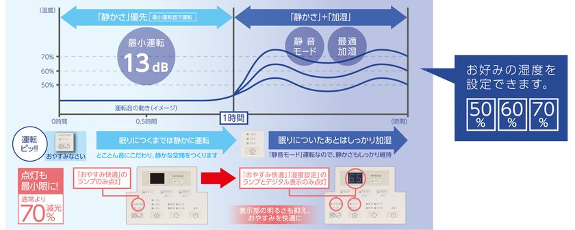 ダイニチ工業 2020年ハイブリッド式加湿器 快適機能を追加したRX