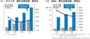 累計出荷台数グラフ