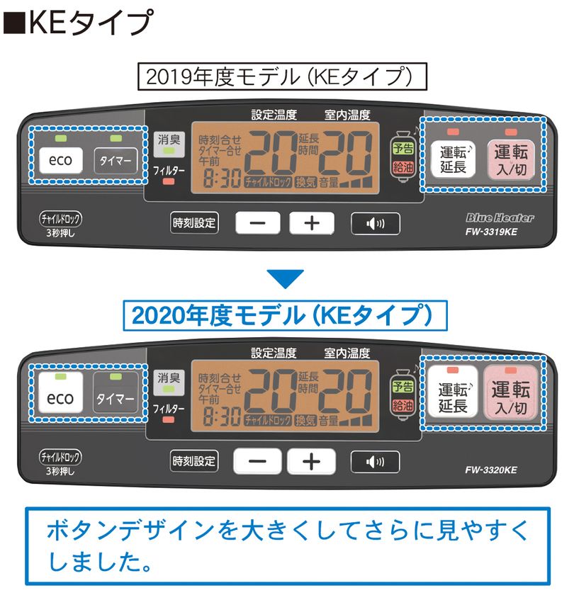 2020年家庭用石油ファンヒーター 「よりわかりやすく」を追求し、操作