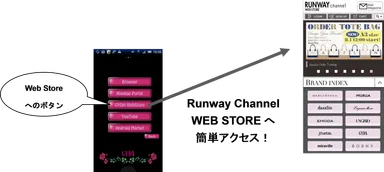 「RUNWAY channel WEB STORE」アクセスイメージ