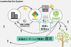 リーダーシップ・エコシステム