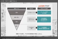 J:COM PMP仕組み