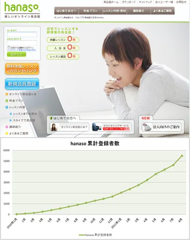 「hanaso」累計登録者数推移